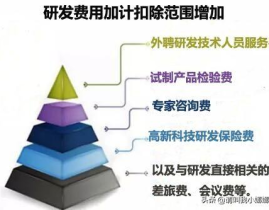 研发支出科目,研发支出科目设置与核算要点解析