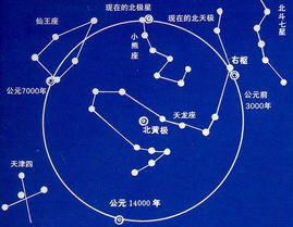 八十八星座,八十八星座的起源、特点与应用