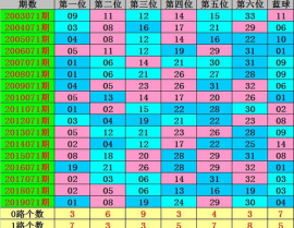 彩票双色球下期预测,专家智慧碰撞，揭秘中奖密码！