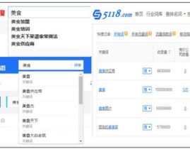 网站关键词库,提升网站SEO排名与流量的秘诀