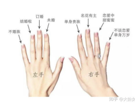 中指戴戒指说明什么,中指戴戒指的文化寓意与象征意义